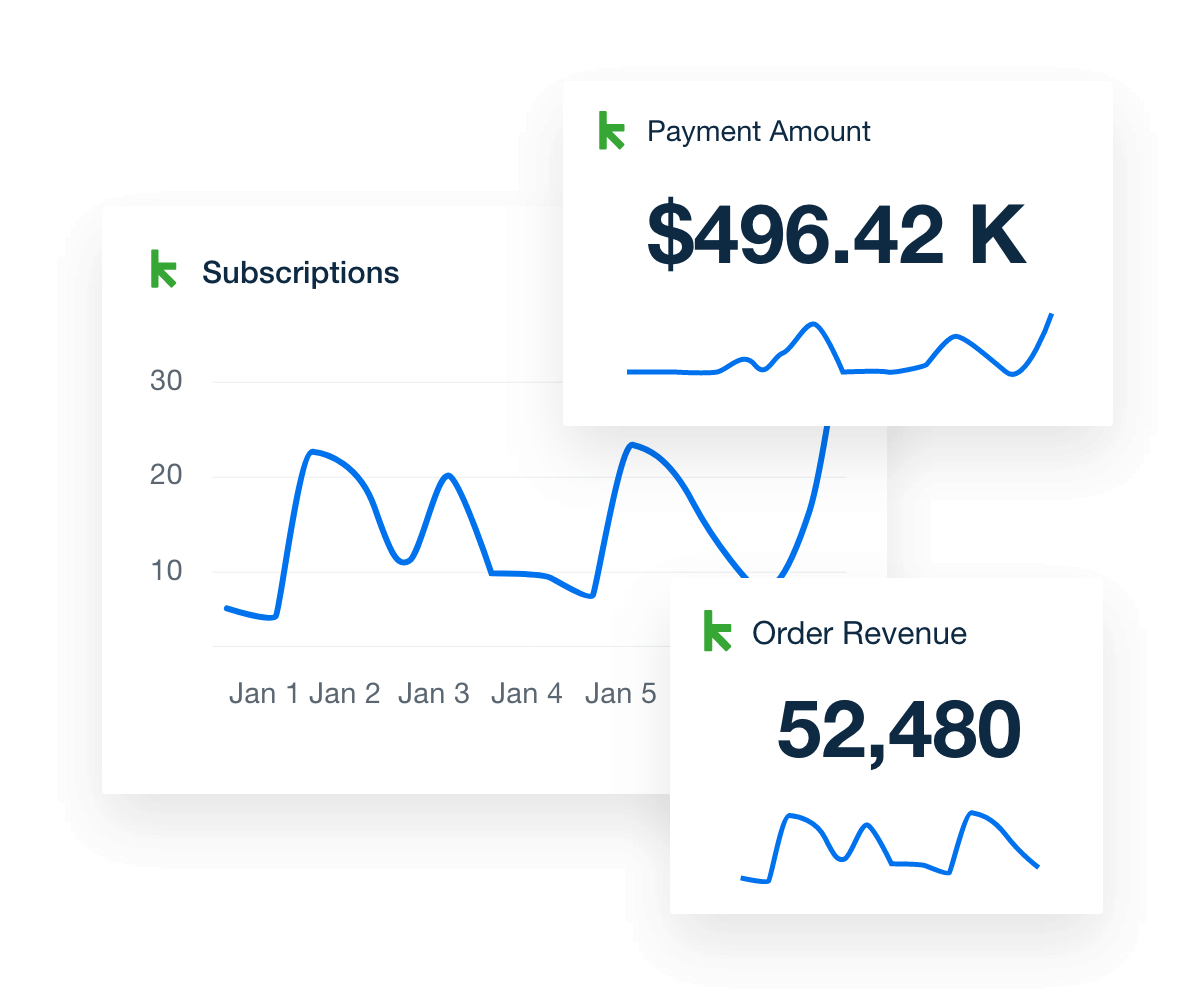 Keap revenue and growth metrics