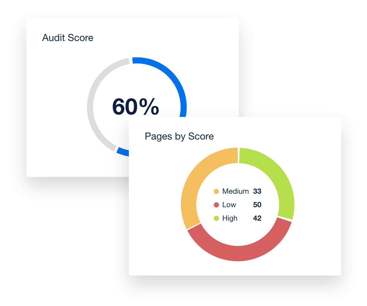 seo audit report score seo audit report score