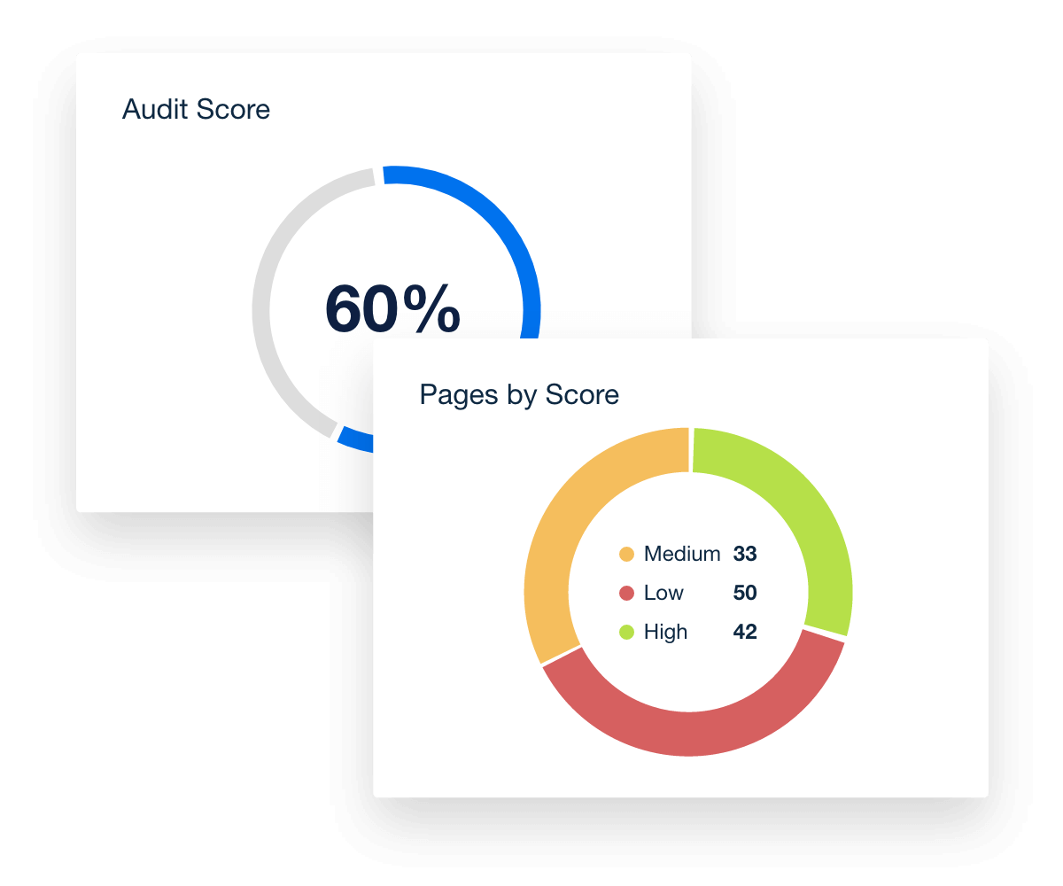 seo audit report score