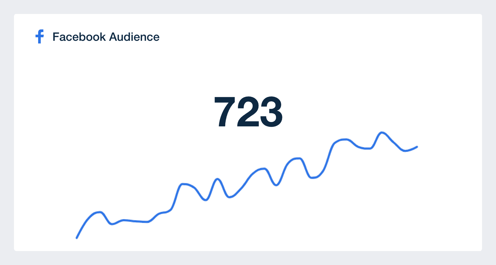 Facebook Audience metric in dashboard