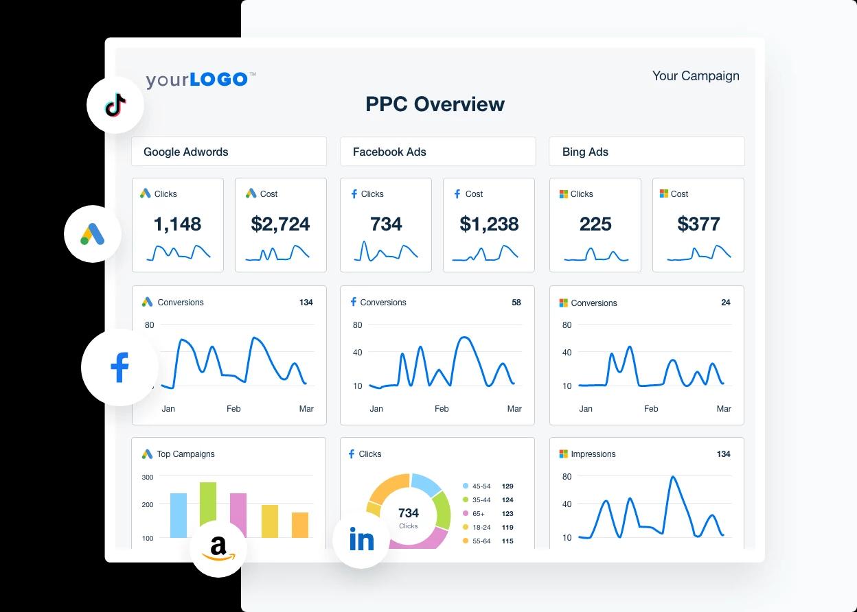 Track your PPC campaigns from a visual dashboard and pull in all your clients’ campaign with the dashboard