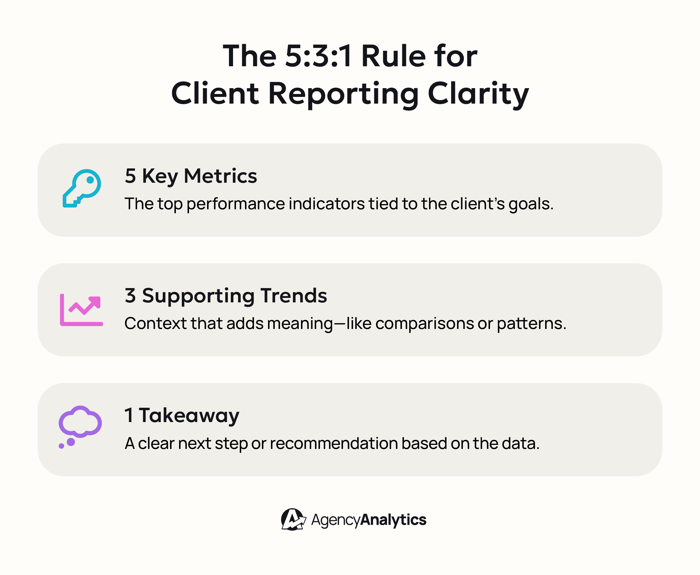 An illustration of the 5:3:1 Rule for Client Reporting An illustration of the 5:3:1 Rule for Client Reporting