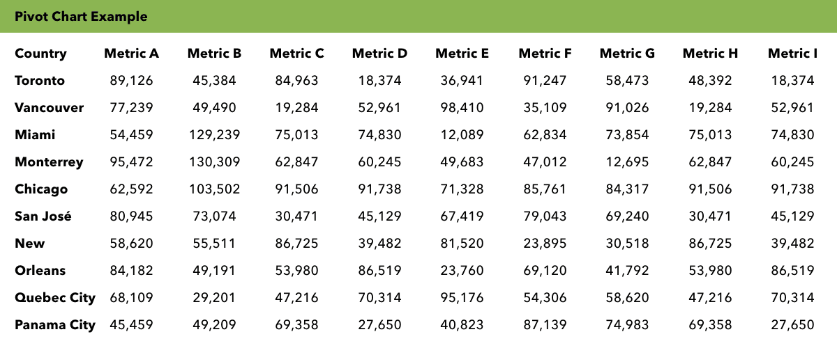 A bad data visualization example showing a table overloaded with data A bad data visualization example showing a table overloaded with data