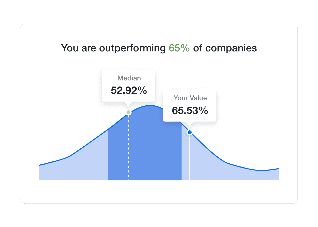 An example of industry benchmarks data for a marketing agency demo dashboard An example of industry benchmarks data for a marketing agency demo dashboard