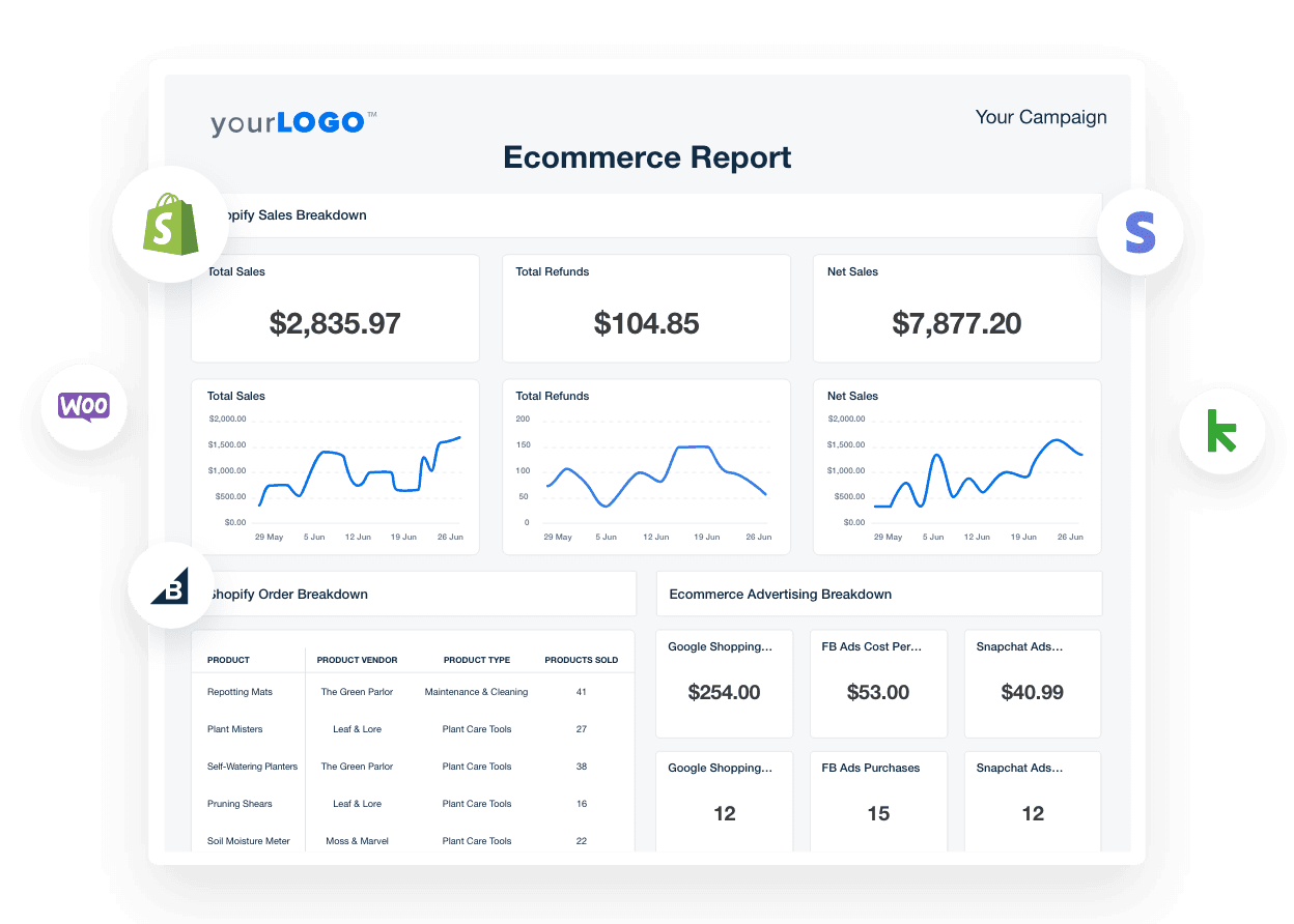 Screenshot of the white label Ecommerce reporting software from AgencyAnalytics surrounded by icons of popular ecommerce platforms Screenshot of the white label Ecommerce reporting software from AgencyAnalytics surrounded by icons of popular ecommerce platforms