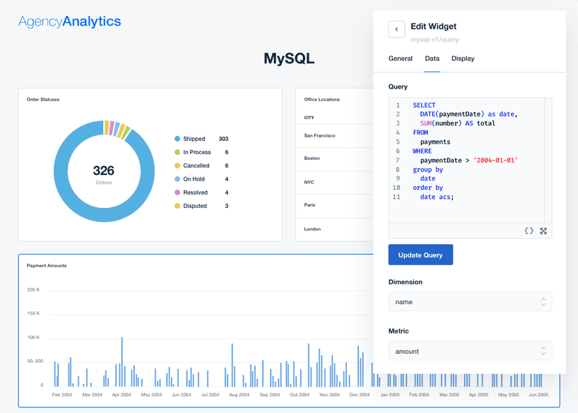 An illustration of the MySQL open-source relational database management system integration with AgencyAnalytics