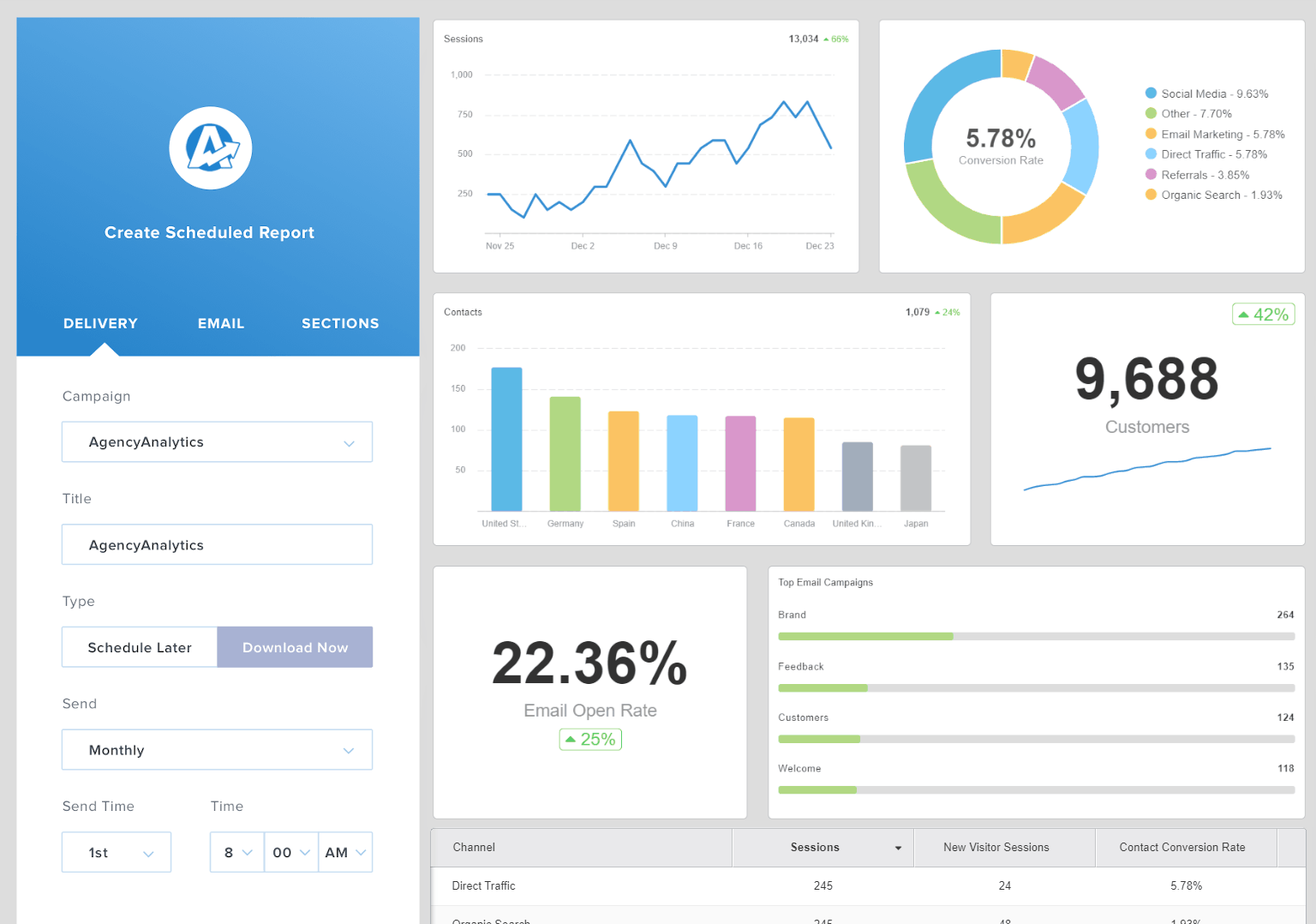 Custom dashboard integration