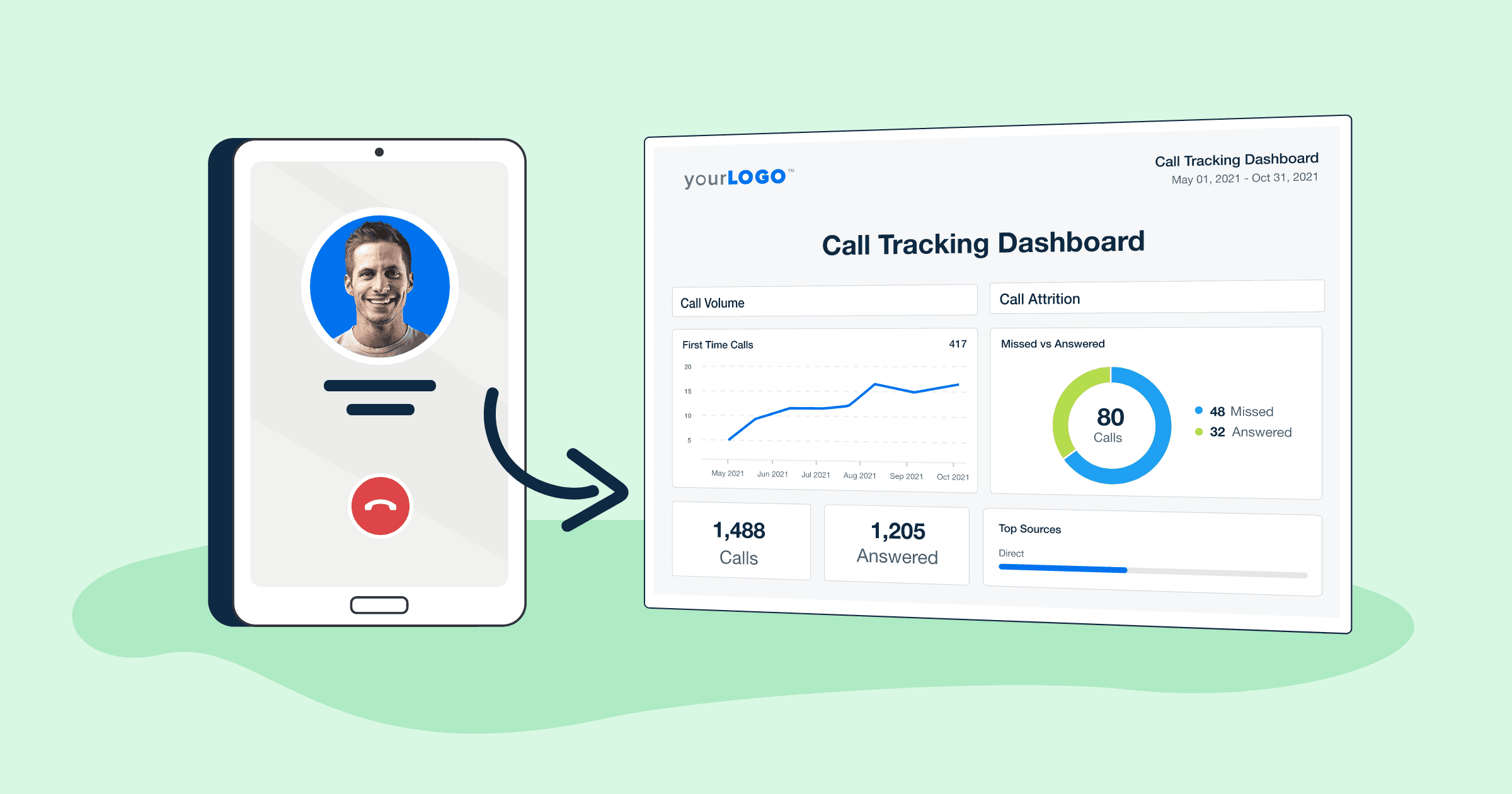 A stylized Call Tracking AgencyAnalytics dashboard