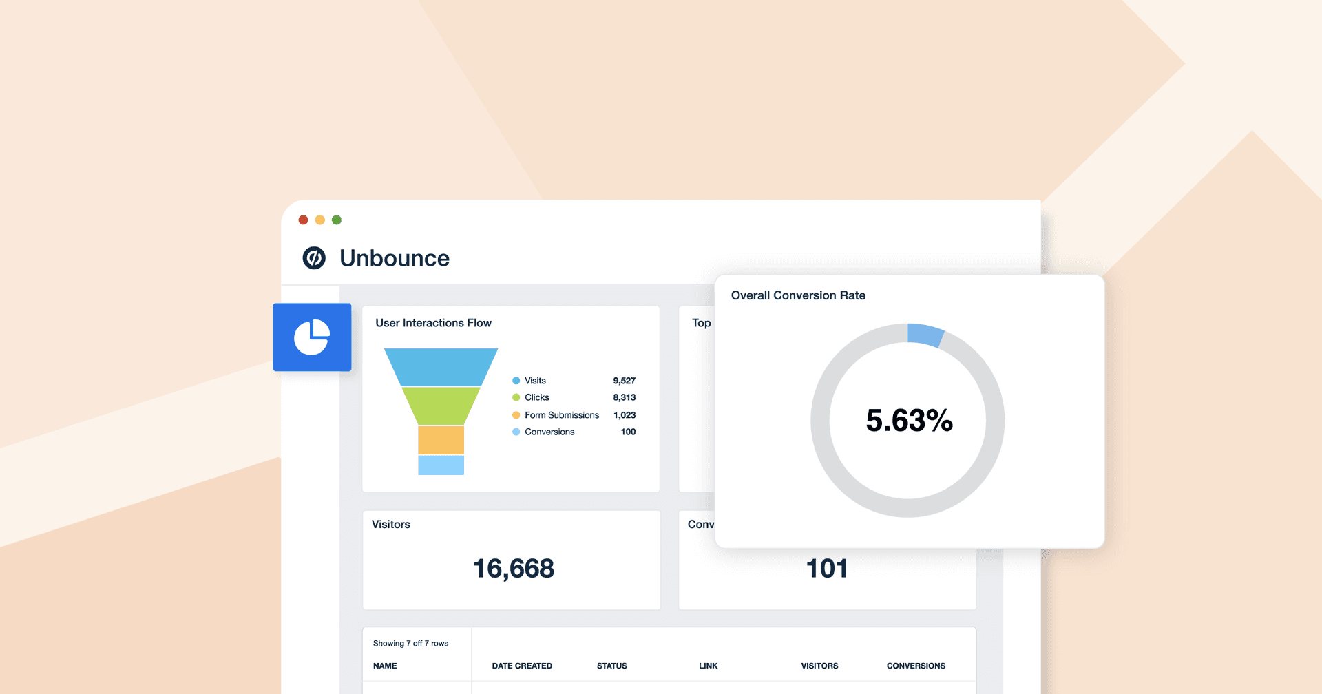 10 Essential Unbounce Analytics Every Client Report Should Include Hero image for the blog titled, 10 Essential Unbounce Analytics Every Client Report Should Include