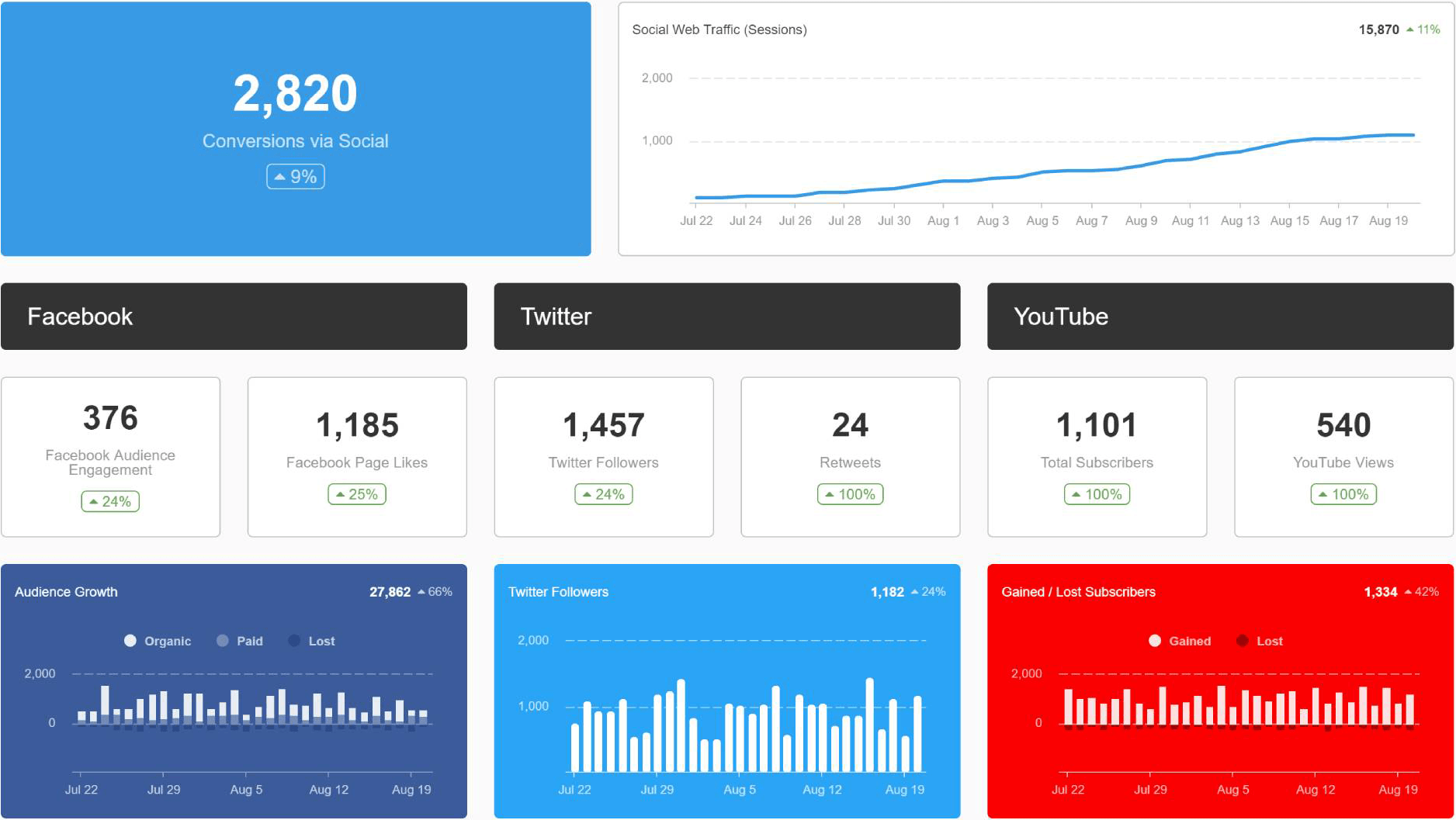 Social Media Analytics Dashboard Example