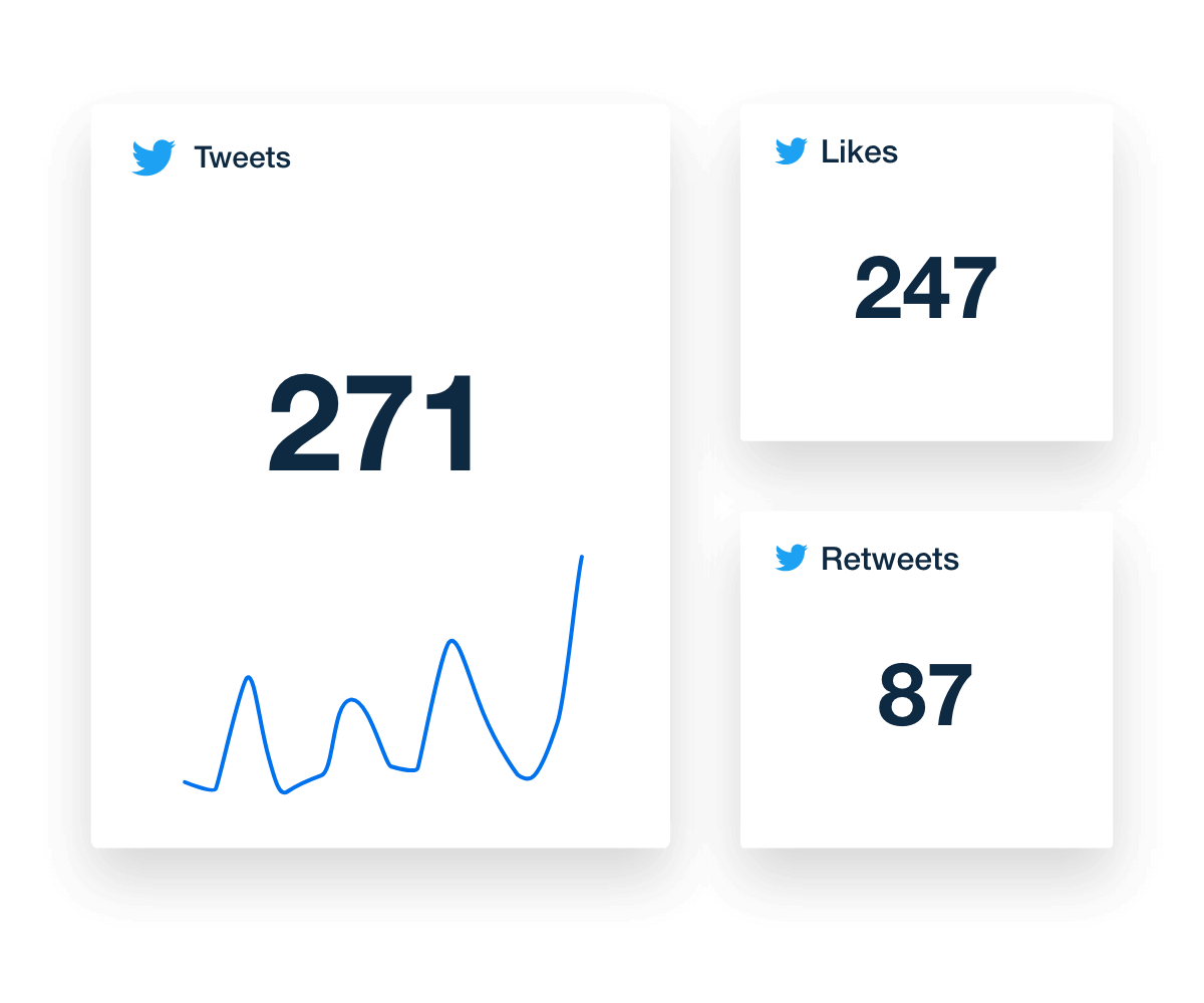 analyze twitter engagement metrics