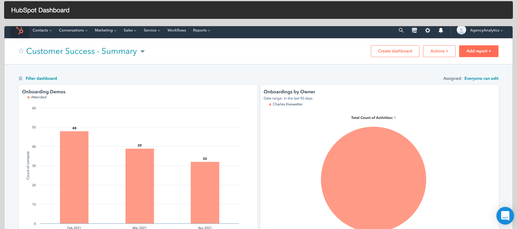 HubSpot Customer Success data