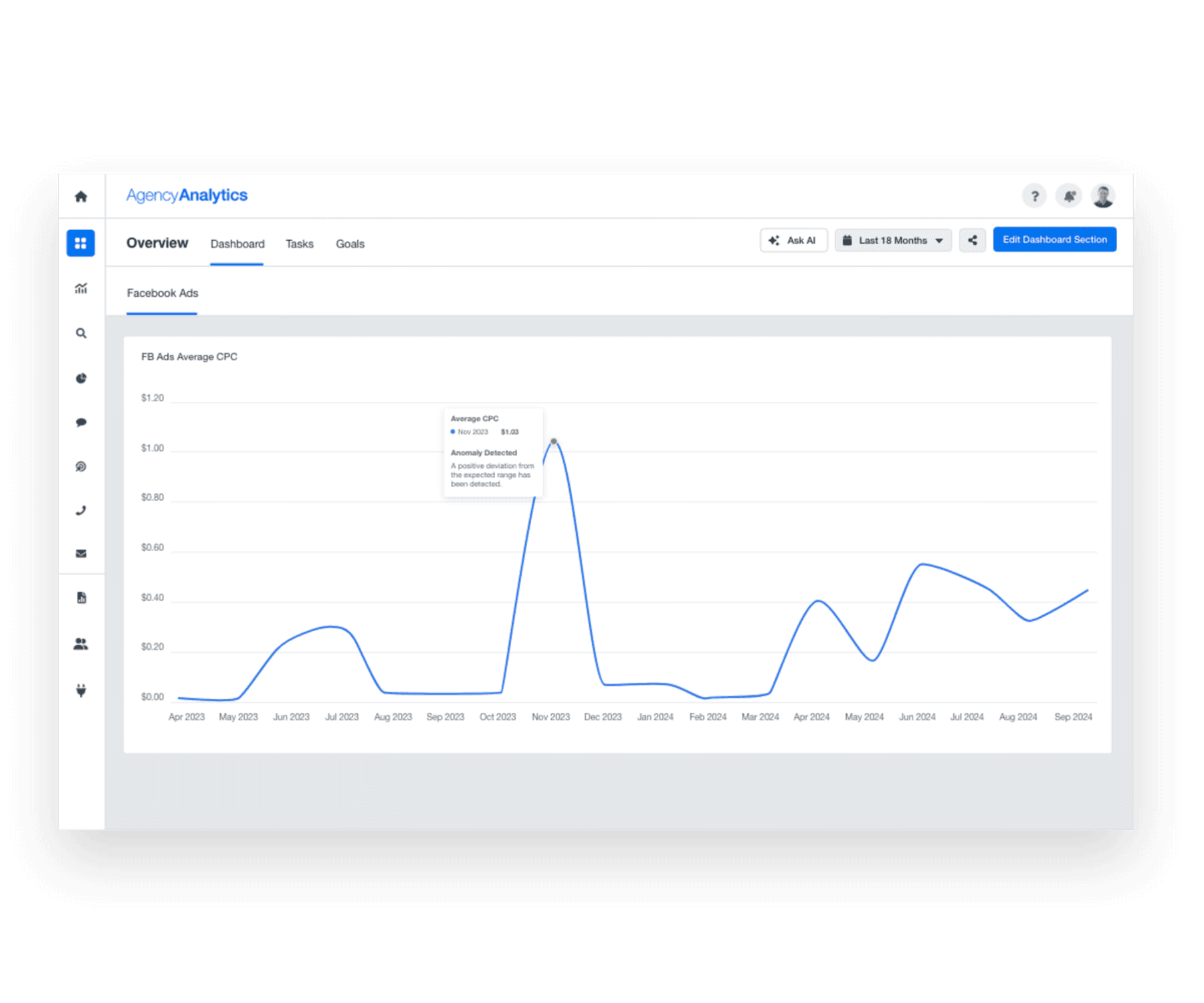 Detect and display anomalies in your digital marketing data with clear annotations. Detect and display anomalies in your digital marketing data with clear annotations.
