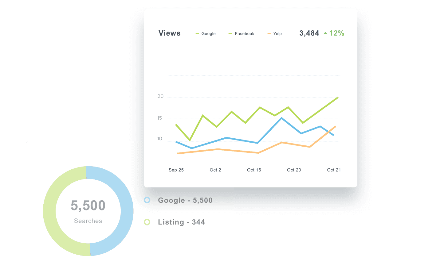 yext dashboard widget report views