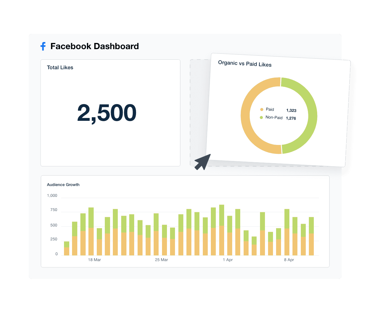Screenshot of Custom Dashboard Screenshot of Custom Dashboard