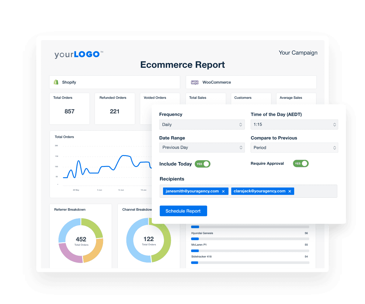 Create and Schedule Automated Ecommerce Reports Create and Schedule Automated Ecommerce Reports