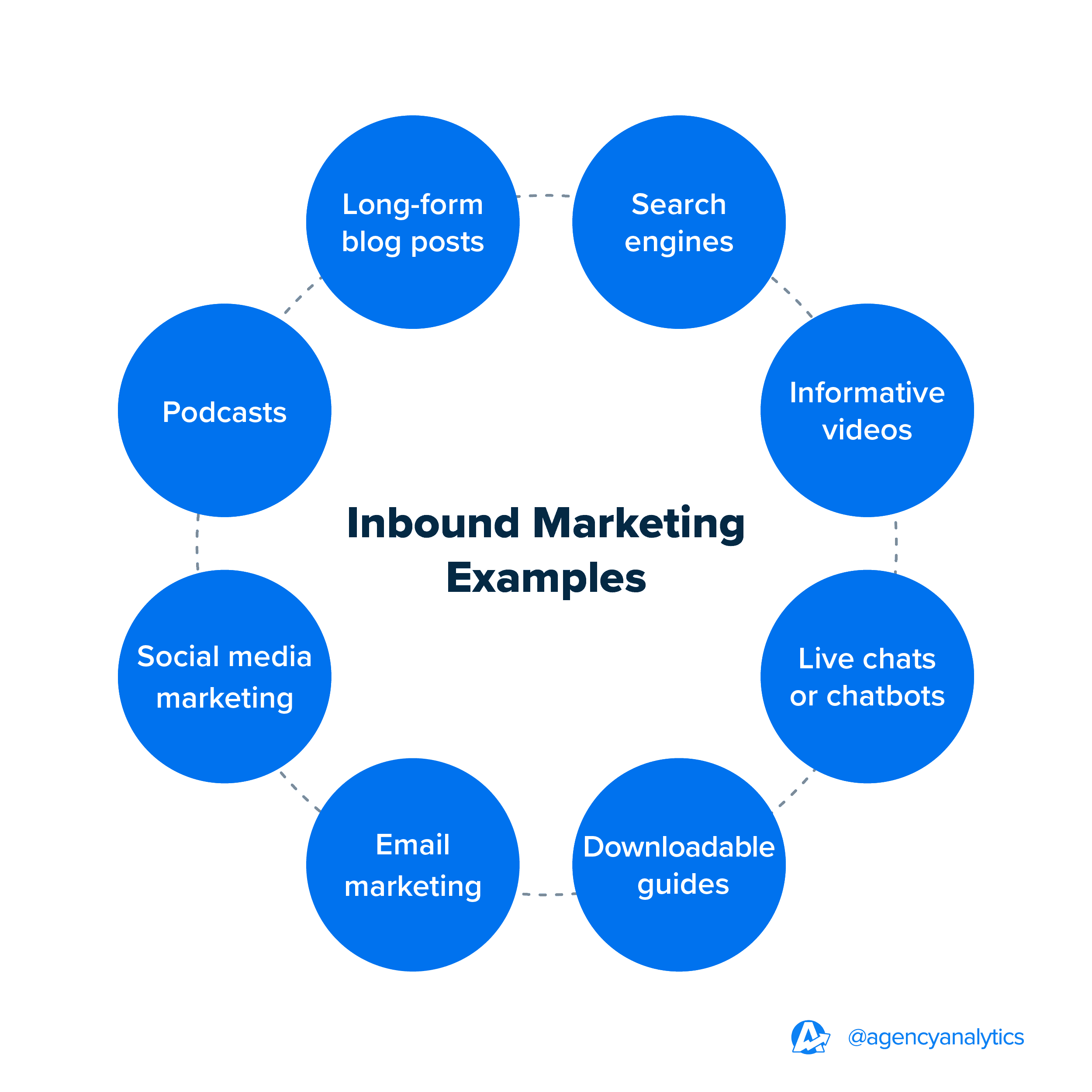 Choosing Inbound vs Outbound Marketing Strategies For Agency Clients ...