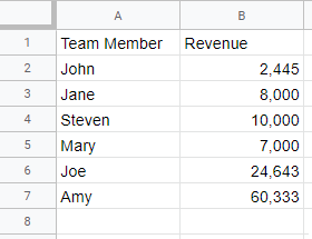 Google Sheets Bar Chart Data Example