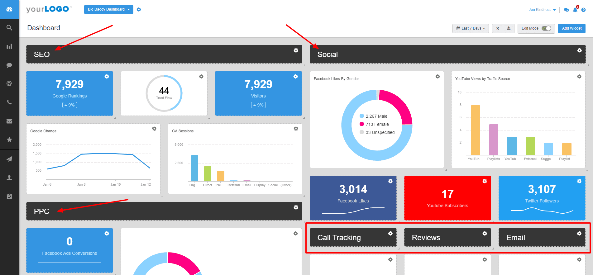 Marketing analytics dashboard