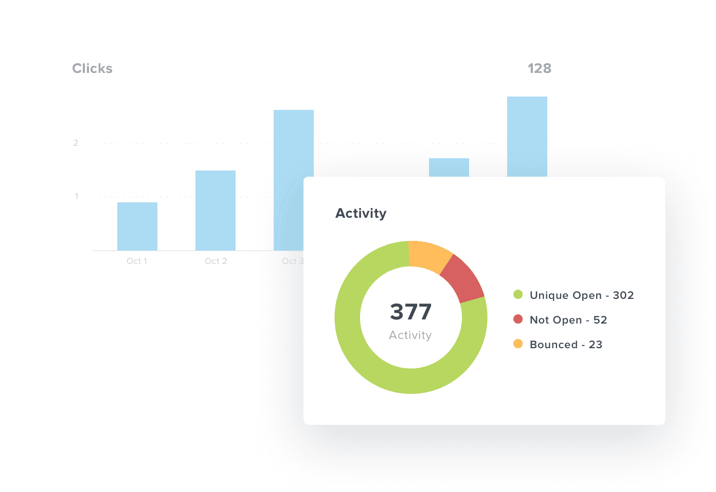 A sample chart of a Constant Contact dashboard