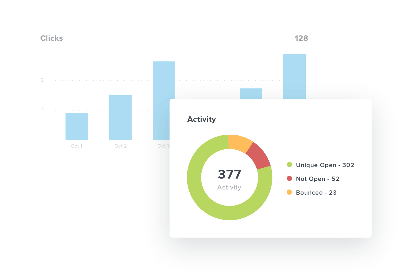 A sample chart of a Constant Contact dashboard