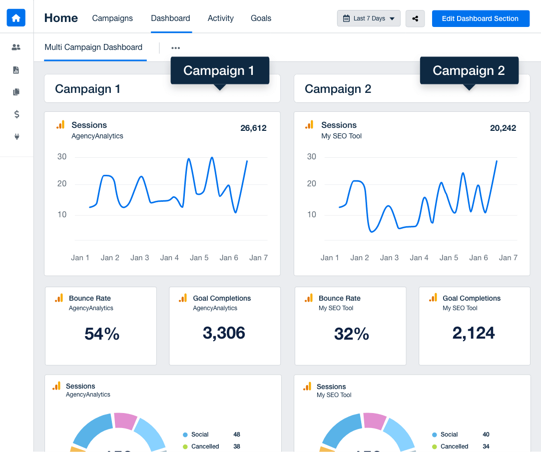 An example of a multi-client or multi-location marketing dashboard An example of a multi-client or multi-location marketing dashboard