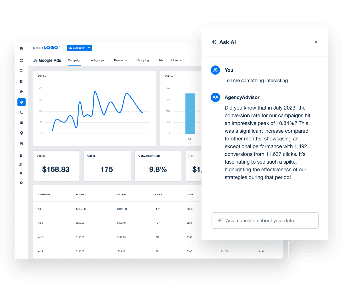 Top 18 Campaign Monitor Analytics to Track - AgencyAnalytics
