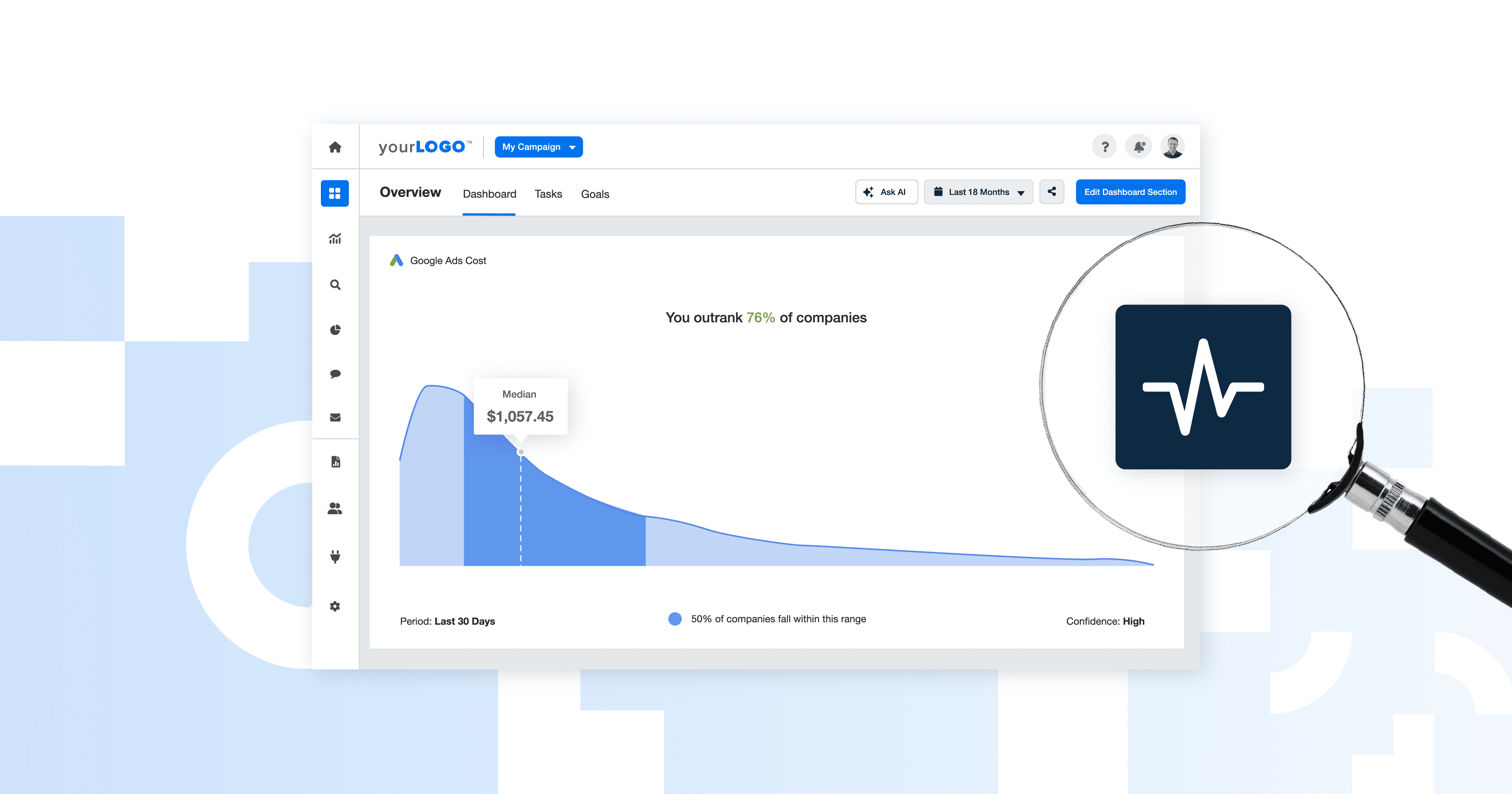 What Is the Average Ad Spend by Platform for Marketing Agencies What Is the Average Ad Spend by Platform for Marketing Agencies