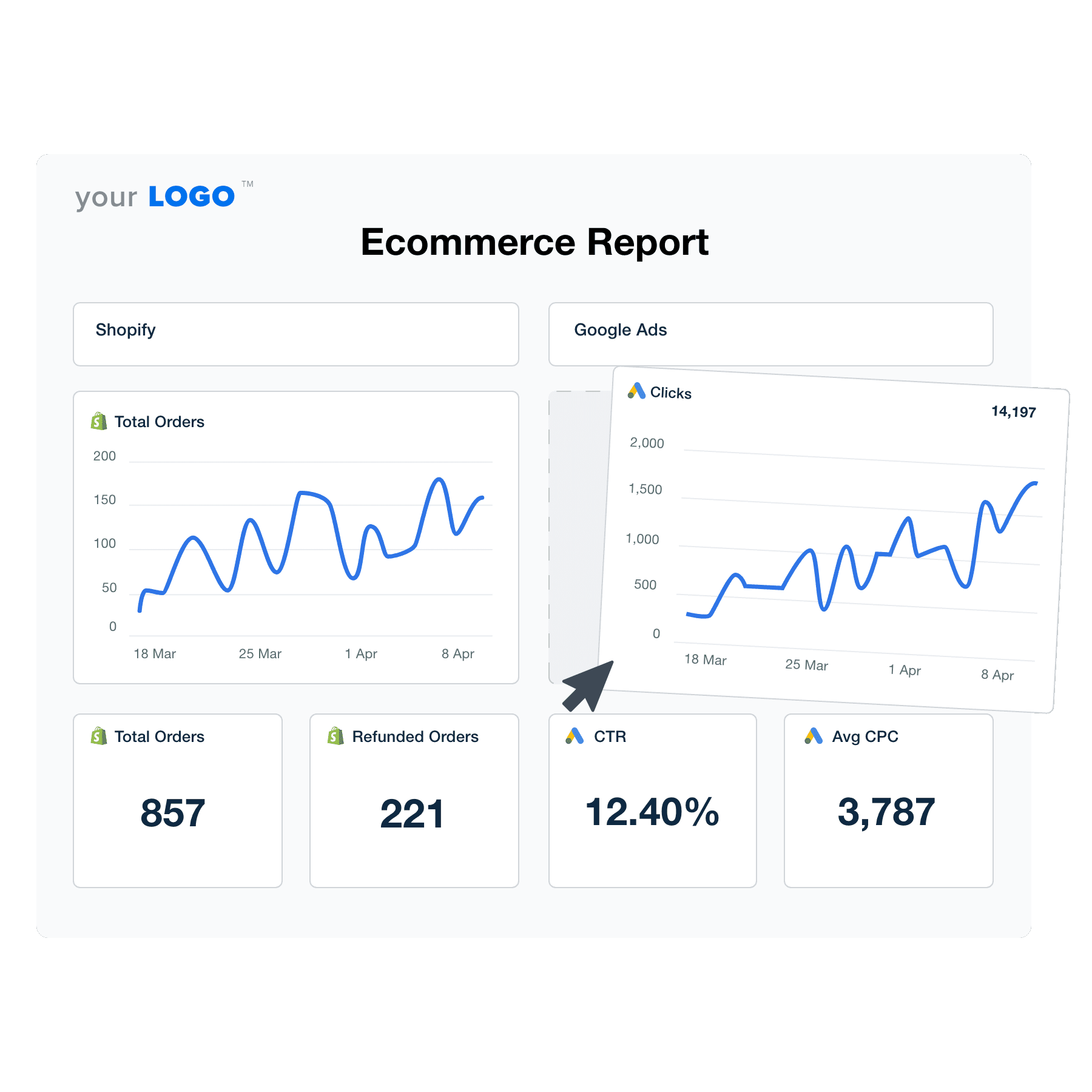 An illustration of the drag-and-drop Ecommerce report template builder