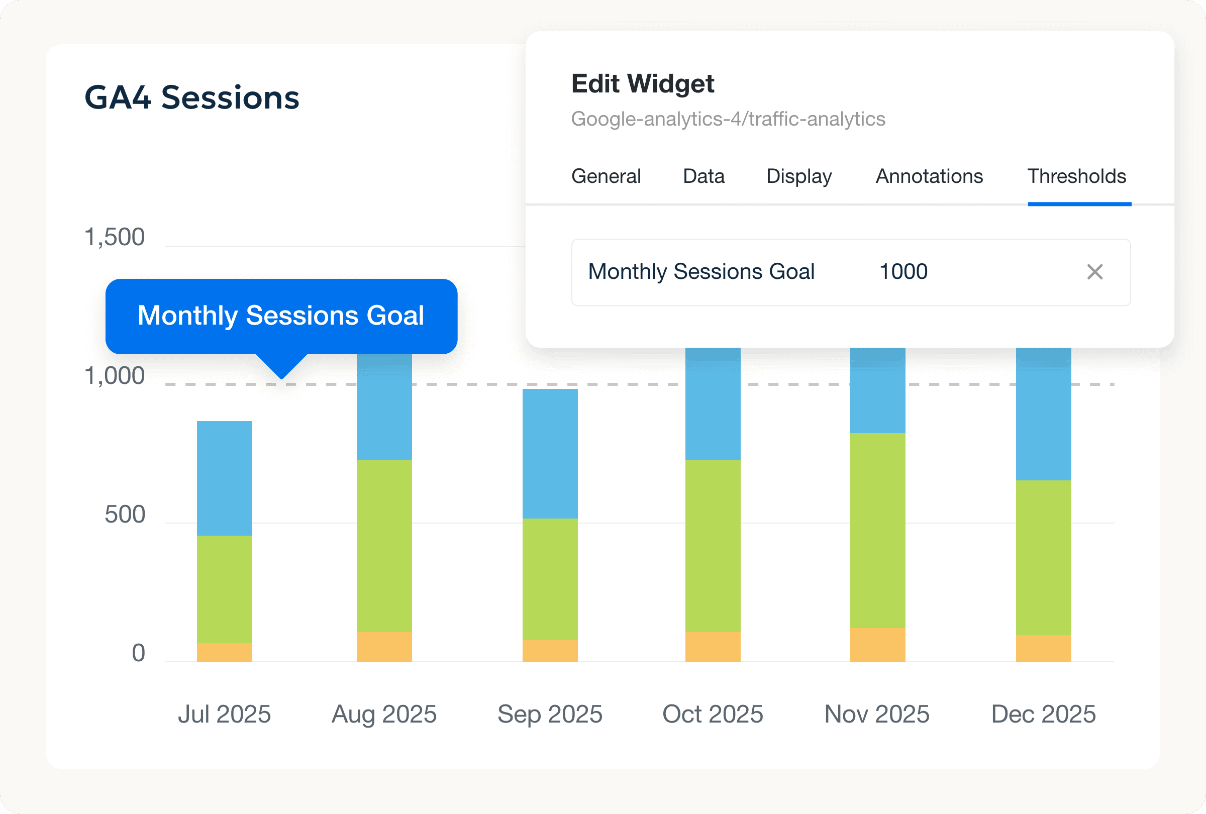 Marketing Campaign Performance Thresholds Example Marketing Campaign Performance Thresholds Example