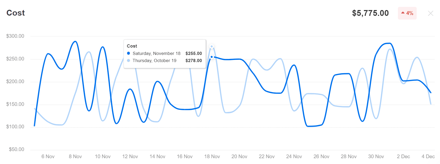 AgencyAnalytics Google Ads Ad Spend AgencyAnalytics Google Ads Ad Spend