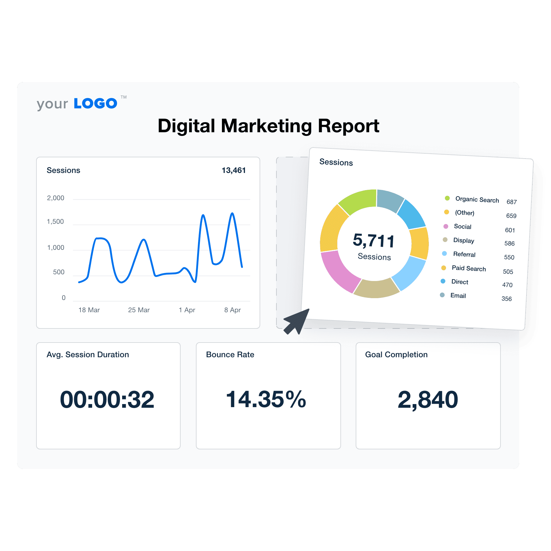 Illustration of the Drag-and-Drop Digital Marketing Report Template Builder from AgencyAnalytics