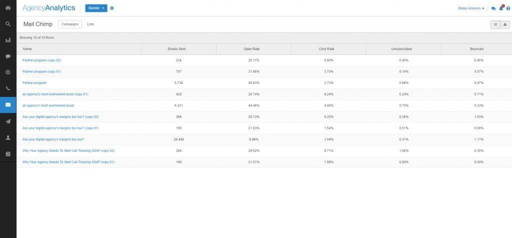 MailChimp campaign tracking