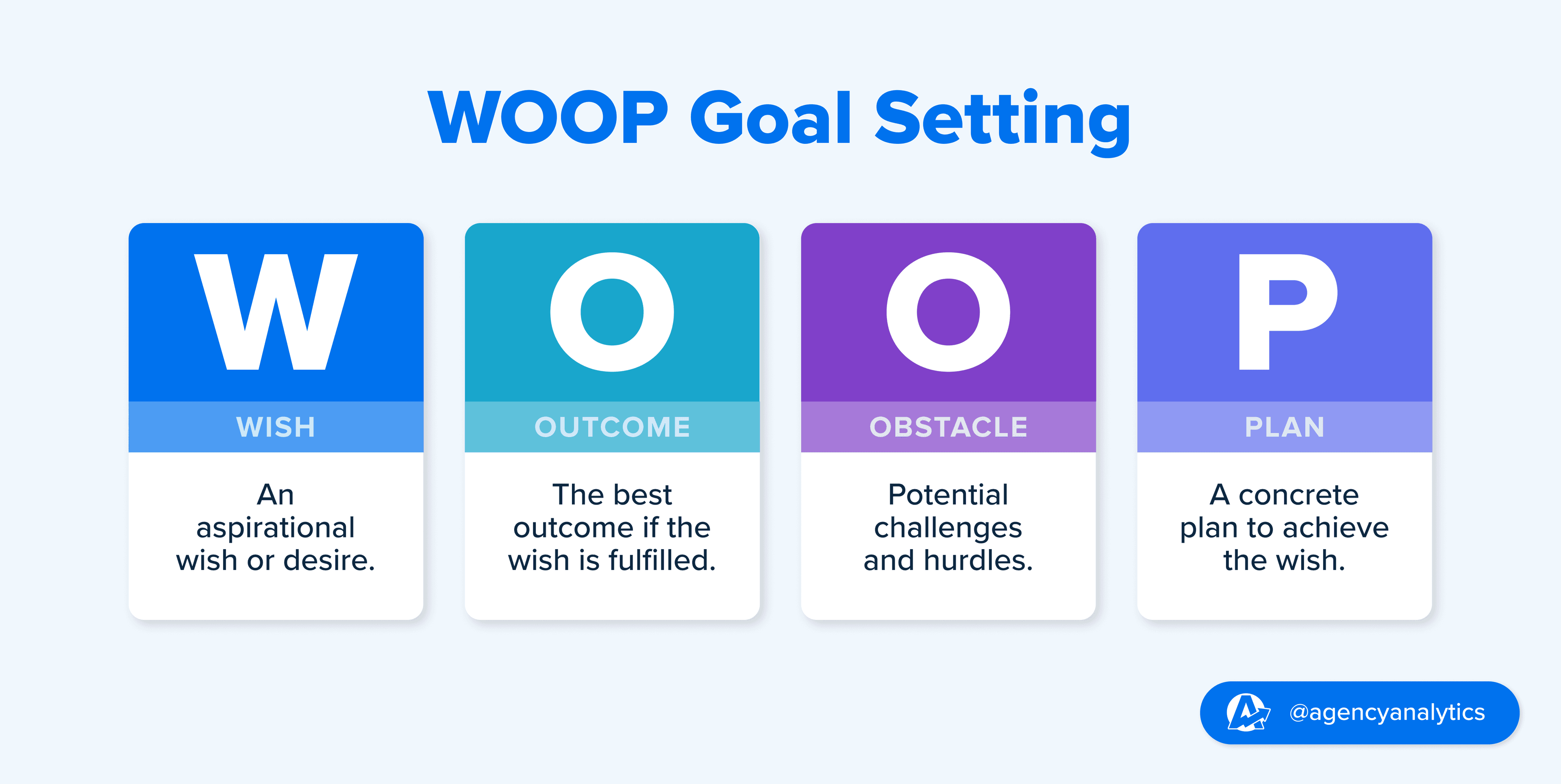 WOOP Goals Definition WOOP Goals Definition