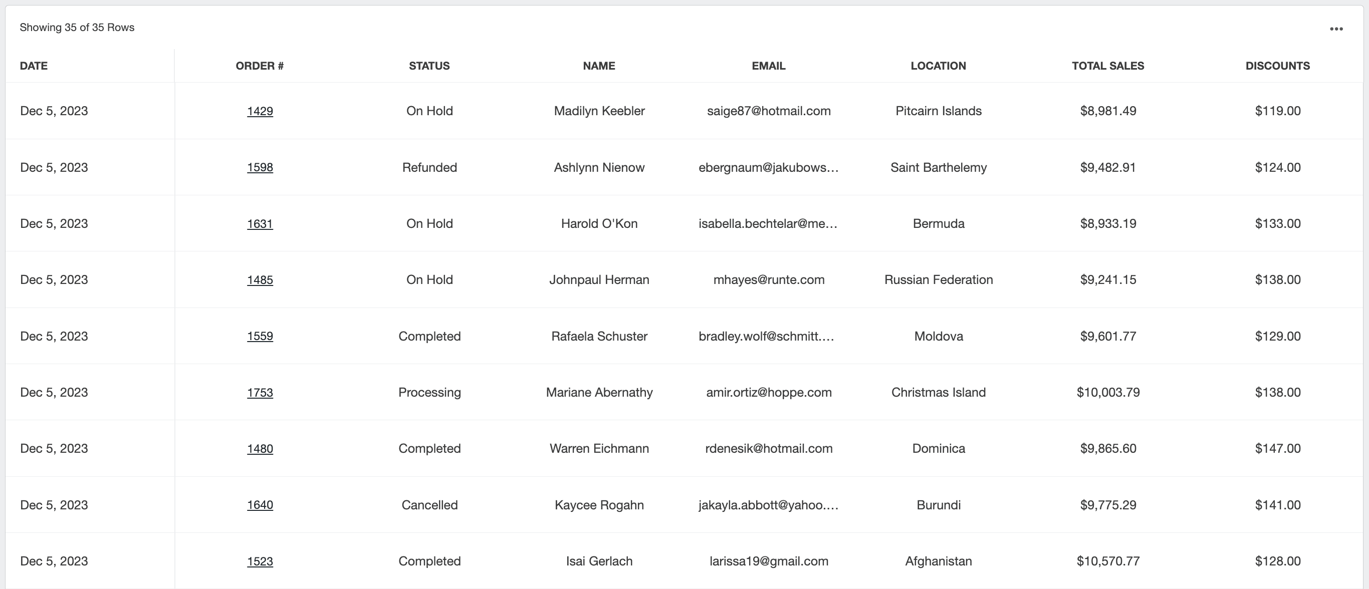 Example of order status reports in a Woocommerce dashboard Example of order status reports in a Woocommerce dashboard