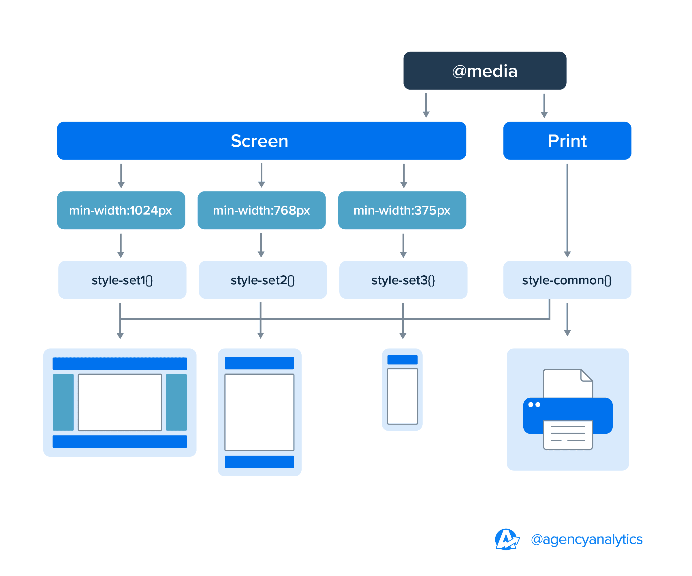 responsive web design css media queries responsive web design css media queries