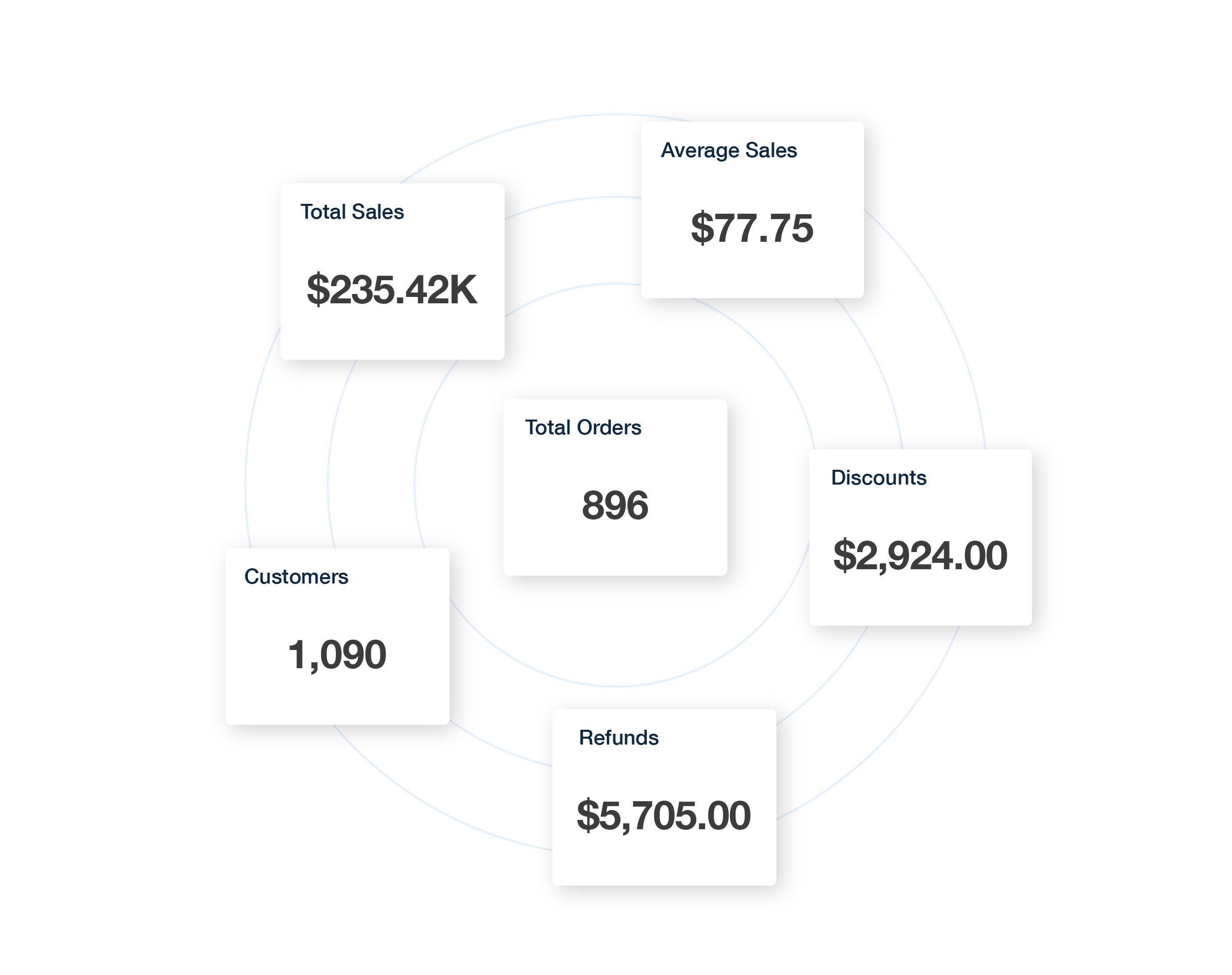 WooCommerce Metrics Examples