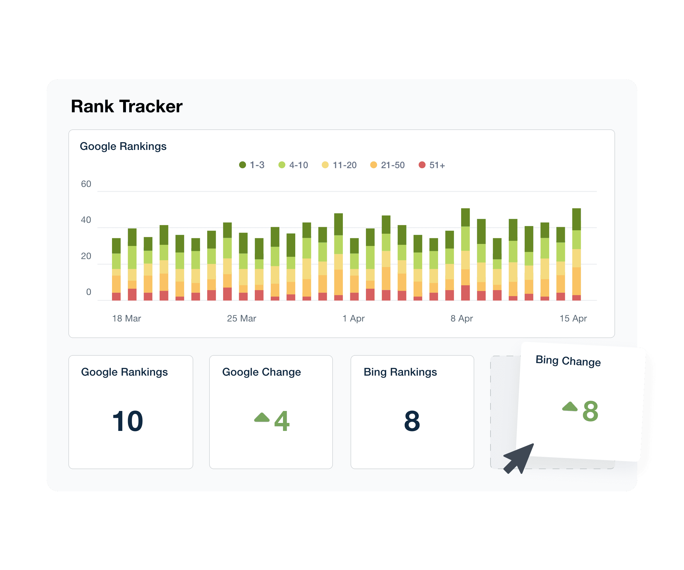 An illustration of the drag-and-drop SEO keyword rank tracker reporting tool