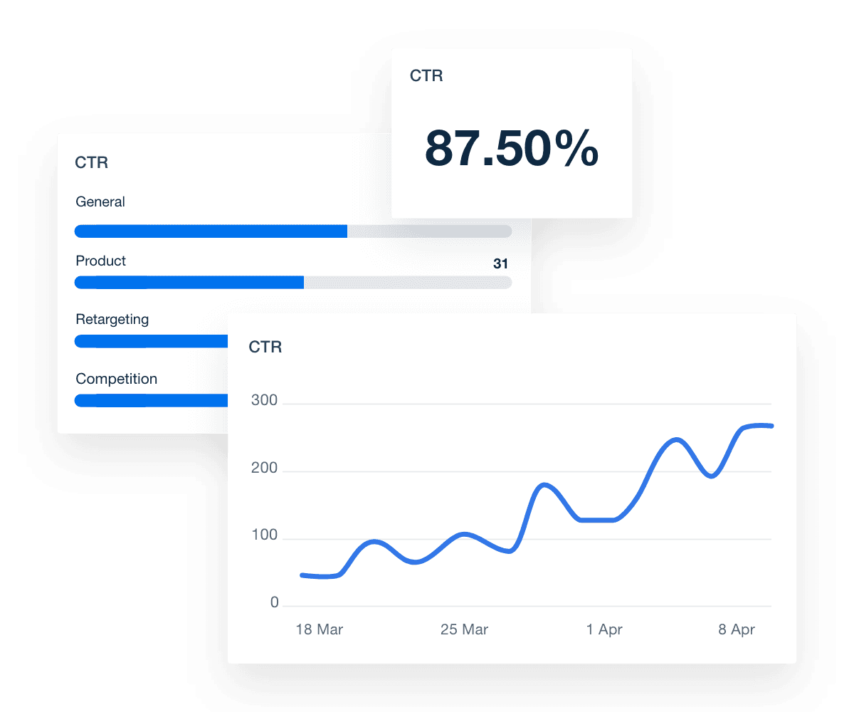 TikTok CTR Metric Widget Example