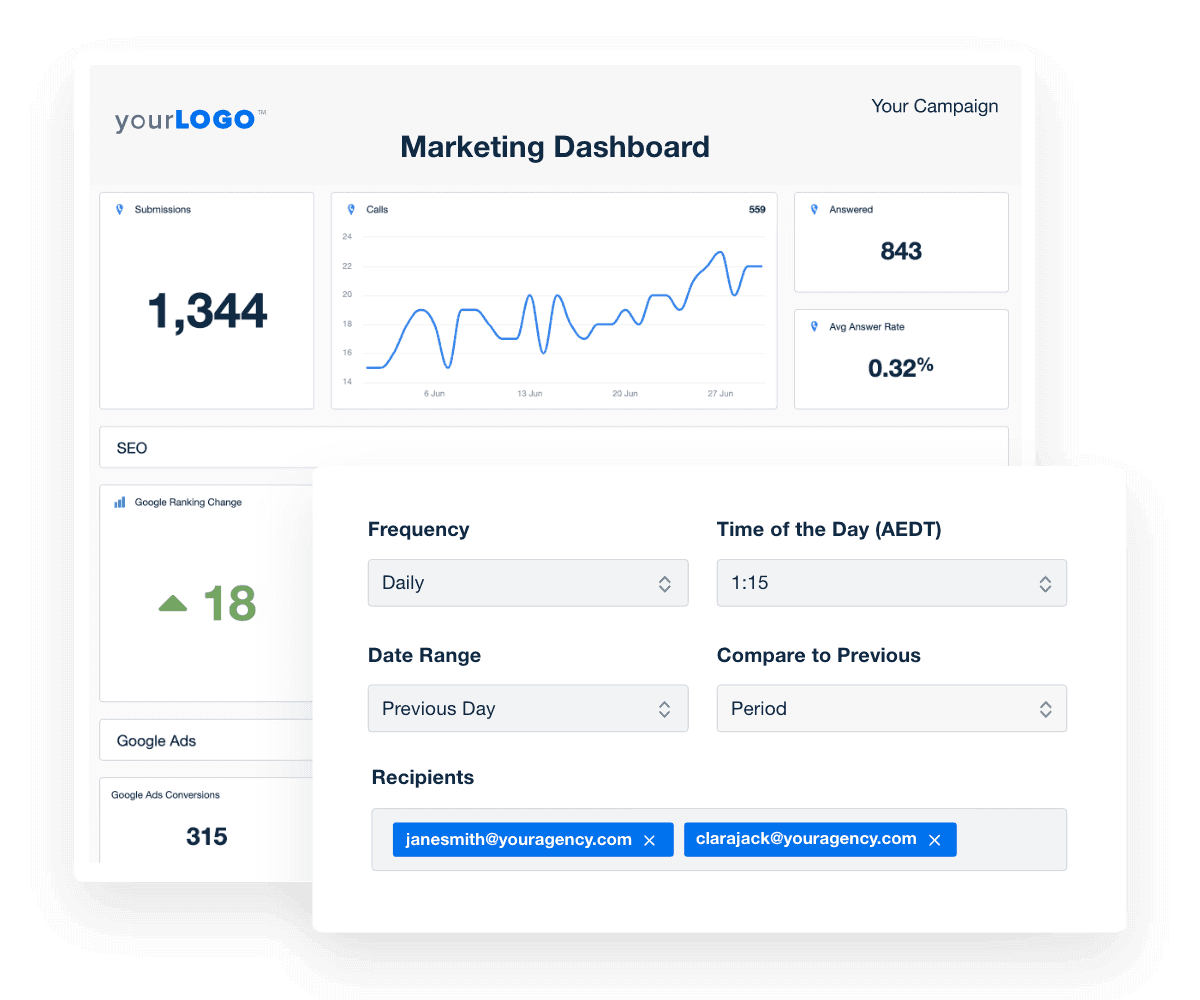 Create White Label Marketing Dashboards Using This Template Create White Label Marketing Dashboards Using This Template