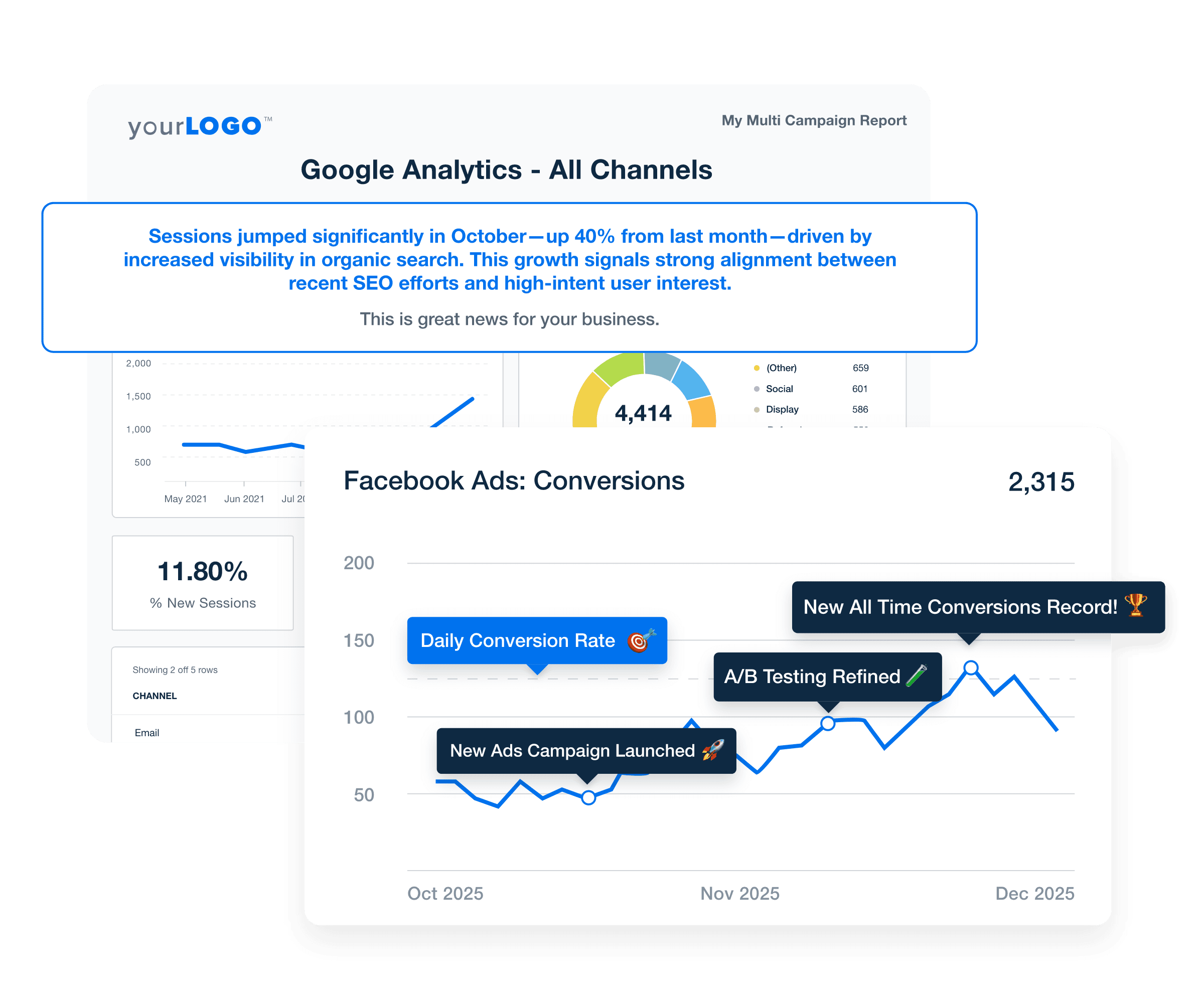 Examples of some of the narrative report building tools available from AgencyAnalytics Examples of some of the narrative report building tools available from AgencyAnalytics