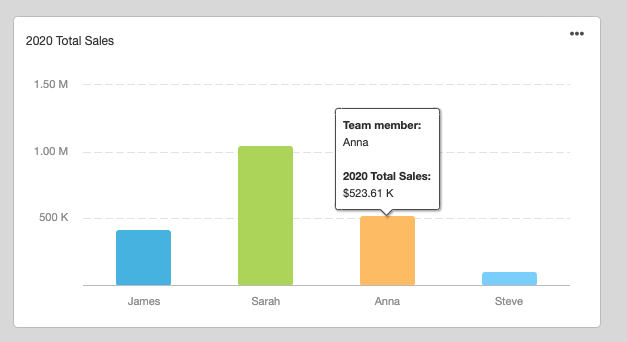 Google Sheets Bar Chart Widget Example