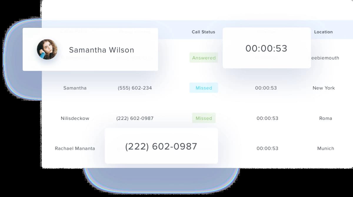 analyze contact details analyze contact details