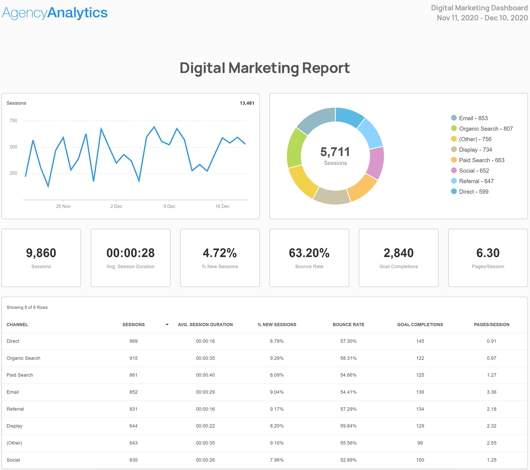 Digital Marketing Report Example