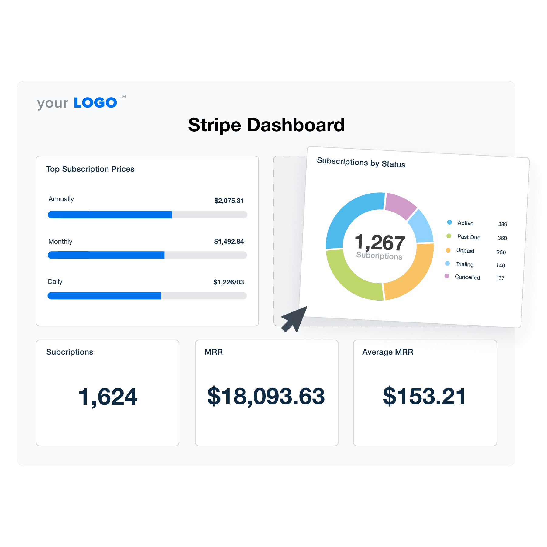 An example of the drag-and-drop Stripe dashboard template for marketing agencies