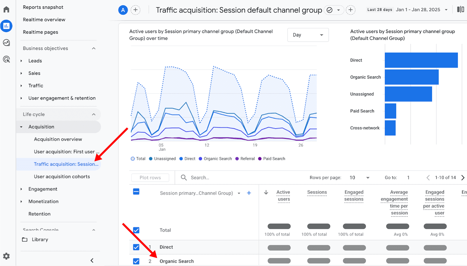 Traffic acquisition session default channel group Traffic acquisition session default channel group