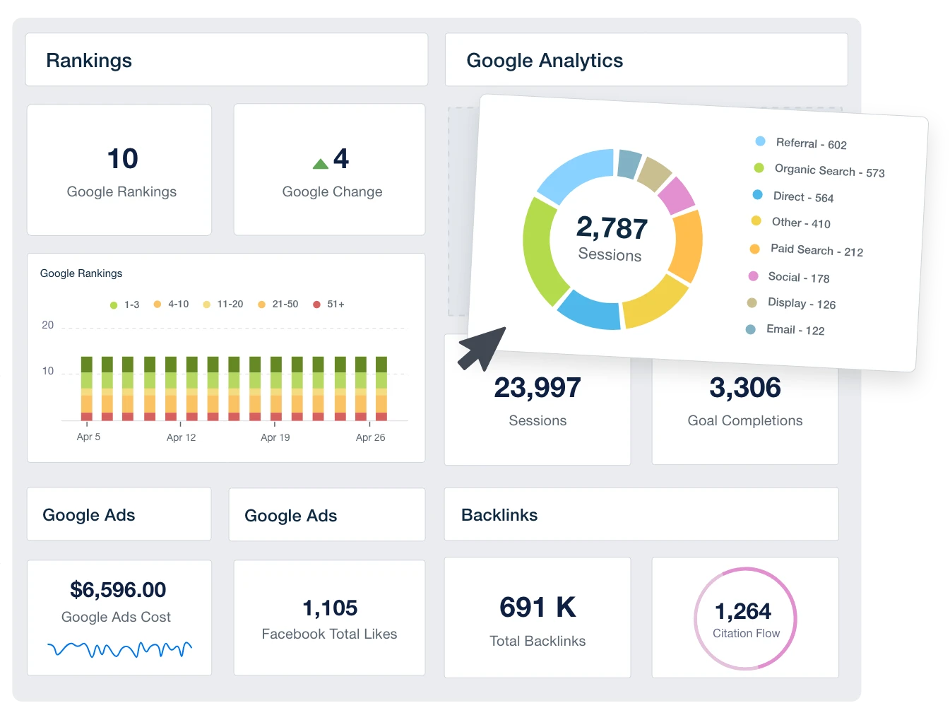 An example of a custom marketing KPI performance monitoring dashboard An example of a custom marketing KPI performance monitoring dashboard