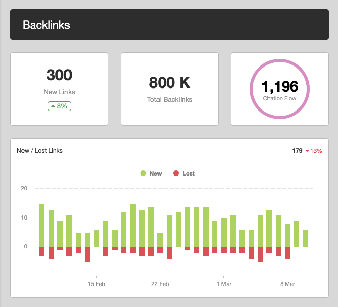 Backlinks Dashboard Widget Example