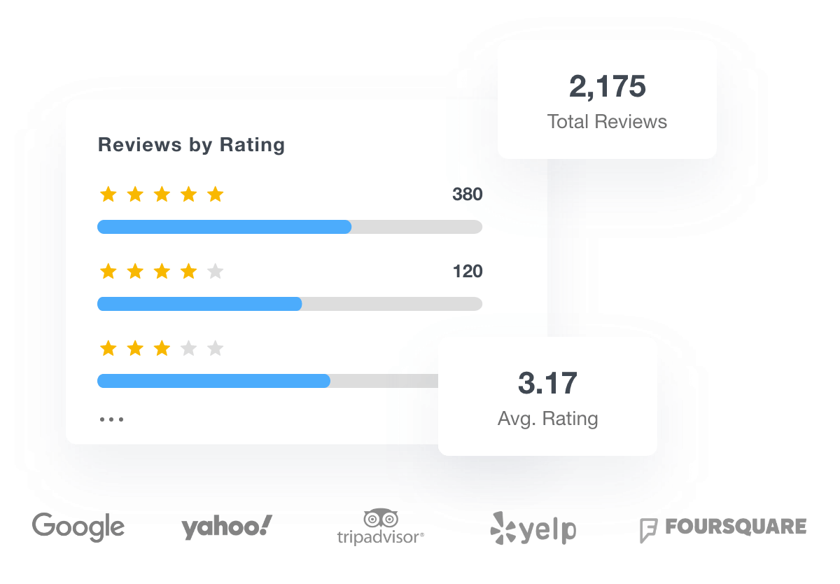 Screenshot of GatherUp Reviews Reporting