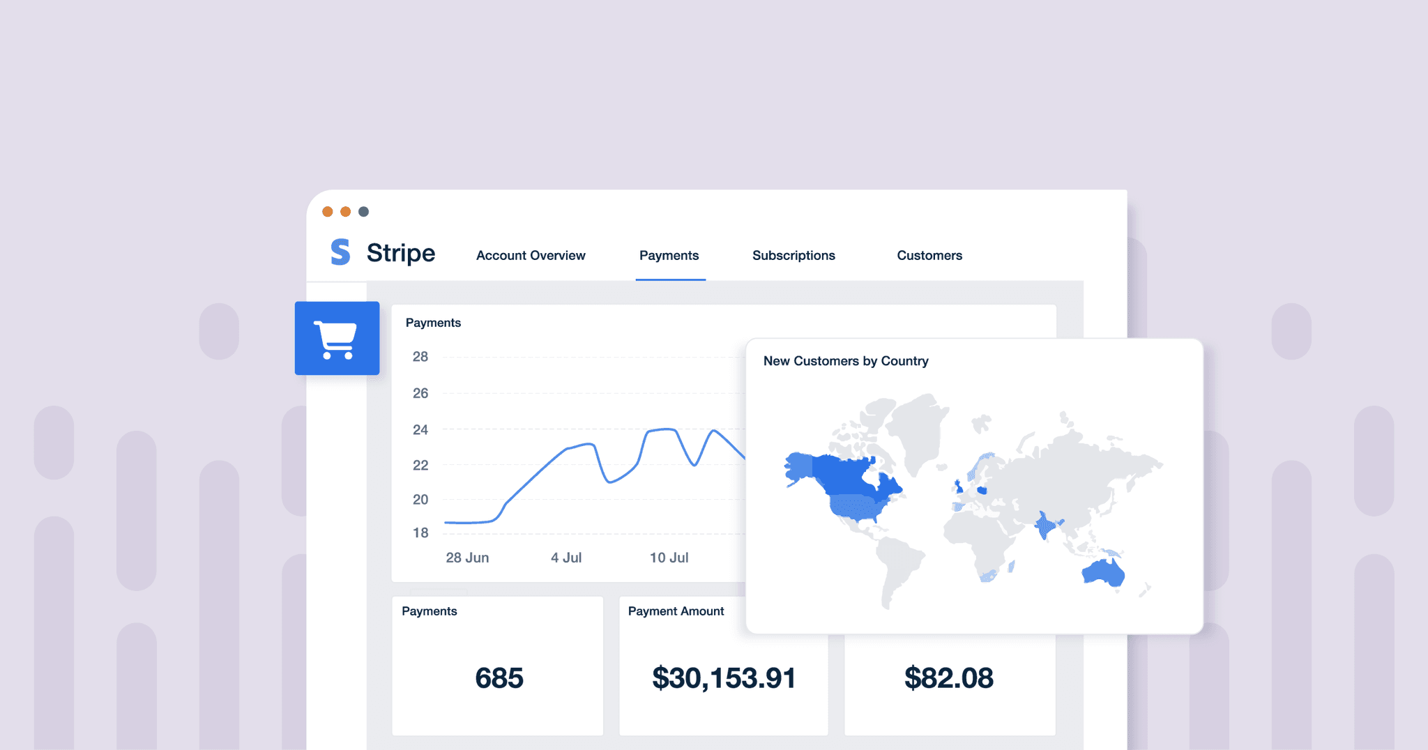 Blog hero image for the article, How to create Stripe Analytics Dashboards with AgencyAnalytics